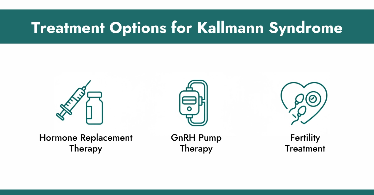 Treatment Options for Kallmann Syndrome