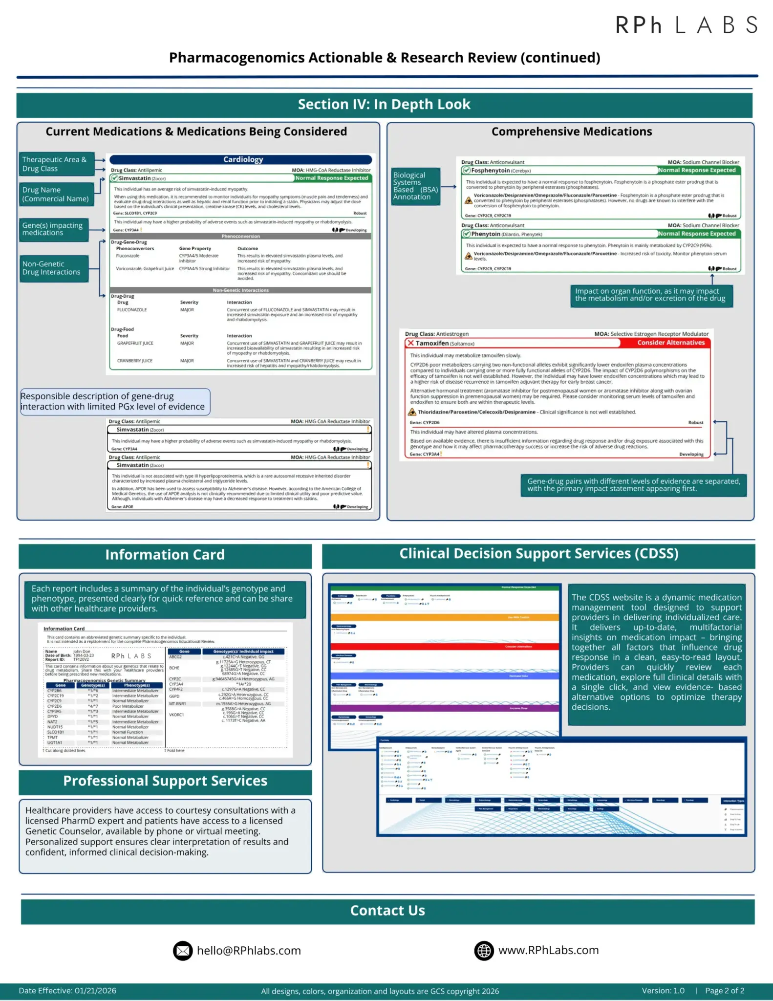 pgx actionable genes