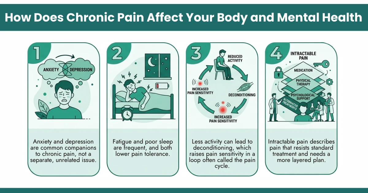 How Does Chronic Pain Affect Your Body and Mental Health