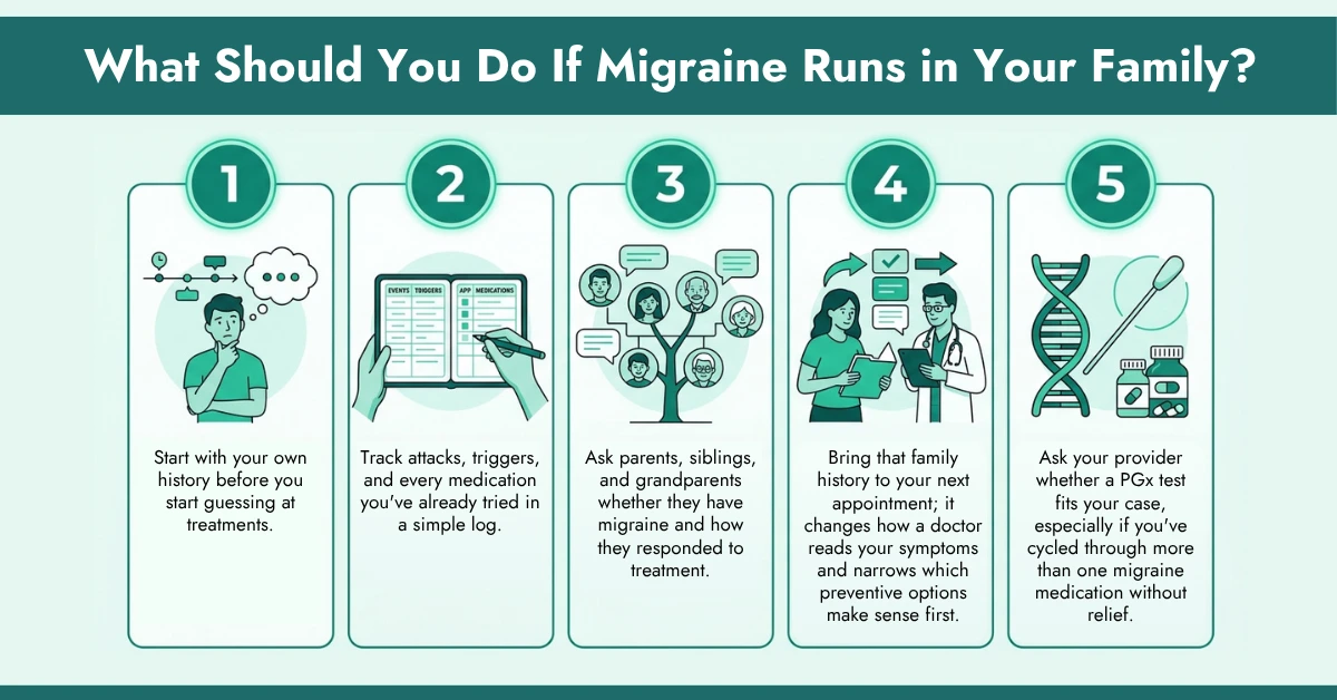 What Should You Do If Migraine Runs in Your Family