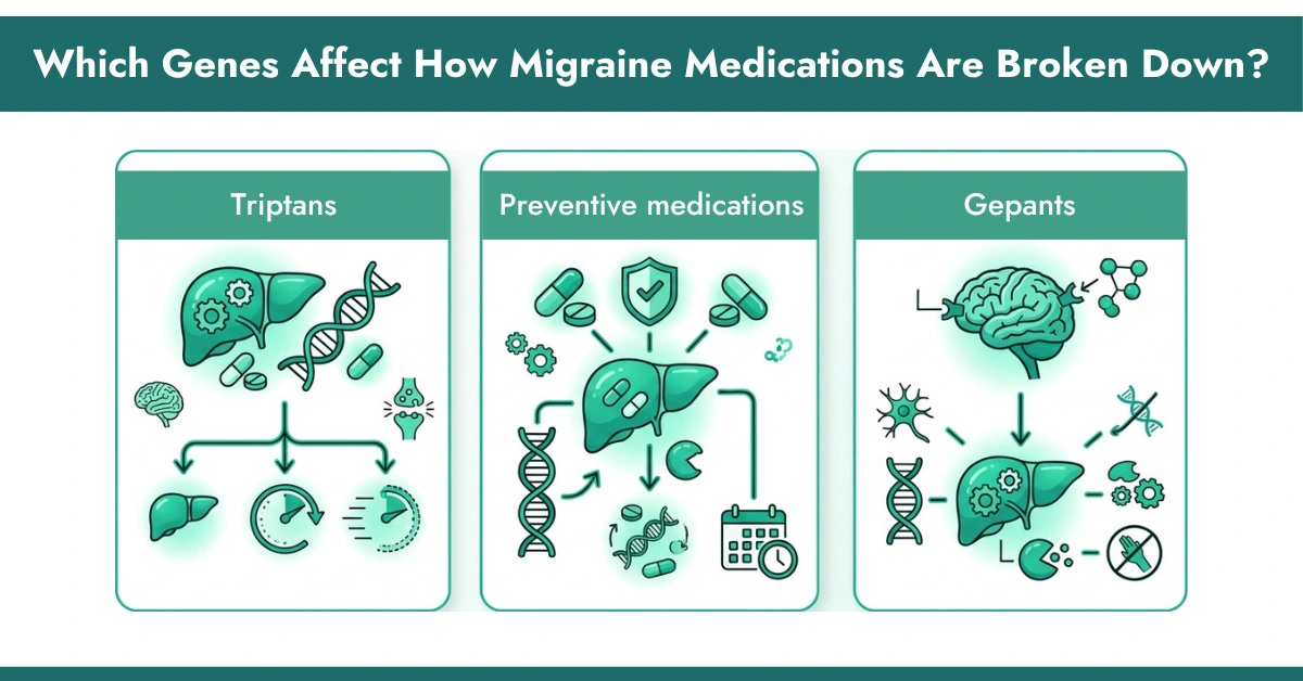 Which Genes Affect How Migraine Medications Are Broken Down
