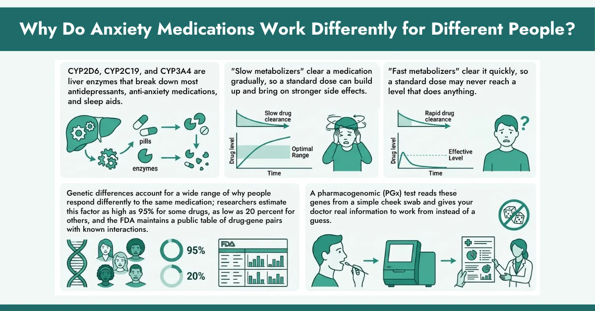 Why Do Anxiety Medications Work Differently for Different People